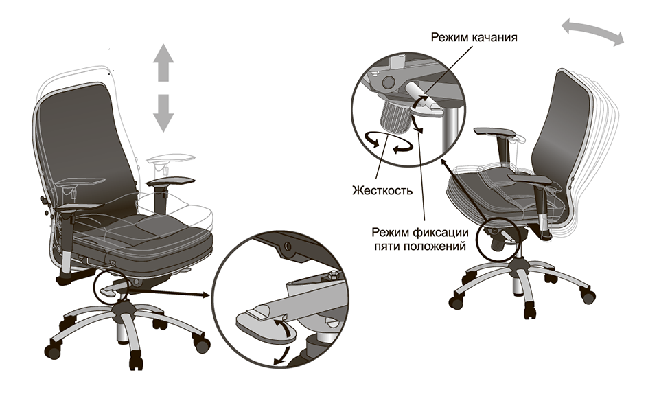 Спинки и подлокотники: как не ошибиться при выборе кресла | Мебель | Блог | Клуб DNS